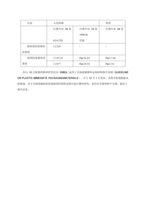 EMEA直接接触塑料包装材料指导原则.docx