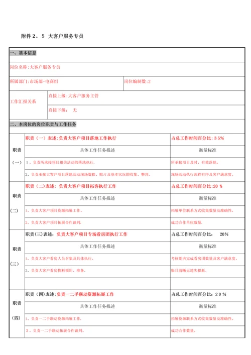 岗位职责说明书模板-(2).docx
