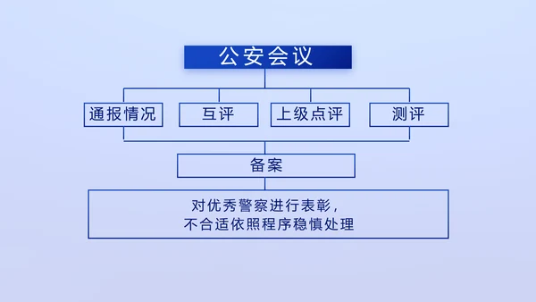 全国开展政法队伍教育整顿党课PPT