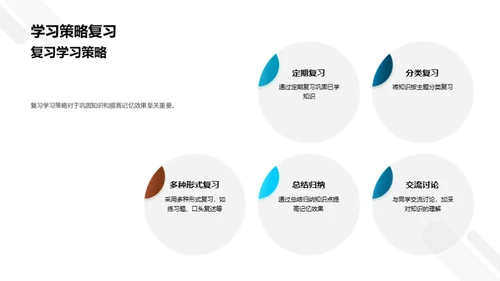 英语学习的策略之道