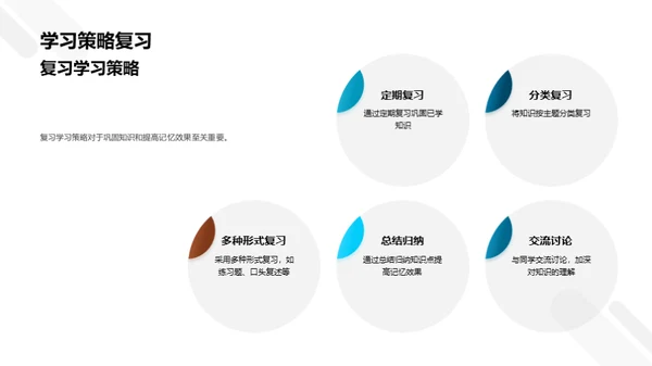 英语学习的策略之道