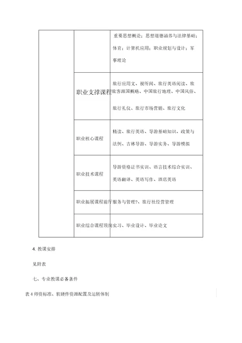 旅游英语专业人才培养方案