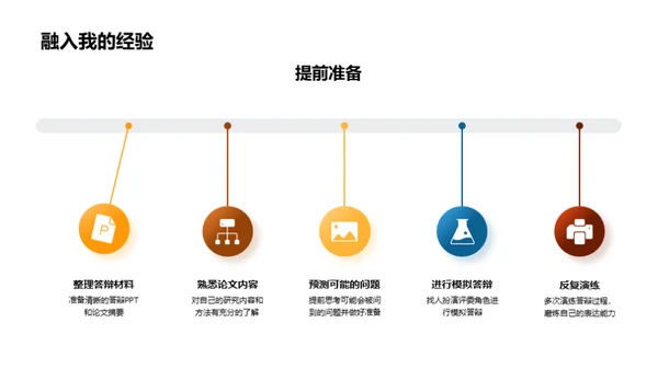 硕士答辩成功指南