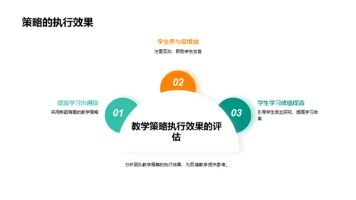 深化团队教学实践