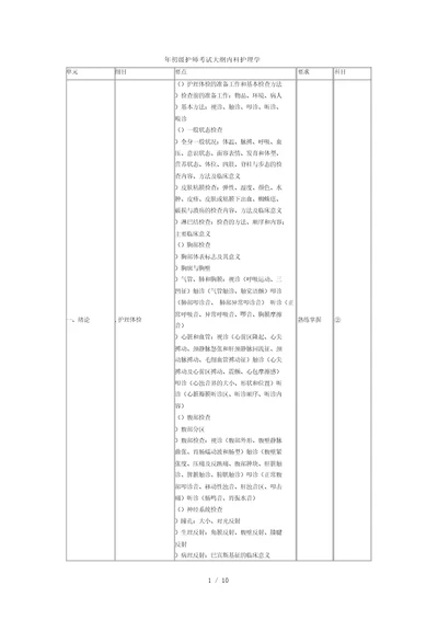 2019年初级护师考试大纲内科护理学