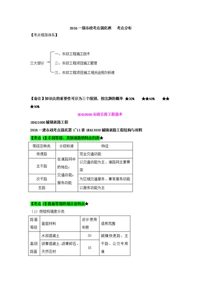 2016一级市政实务考点强化班考点全覆盖