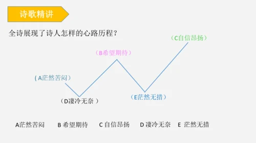 14 诗词三首《行路难（其一）》课件