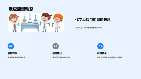 化学反应与能量课程