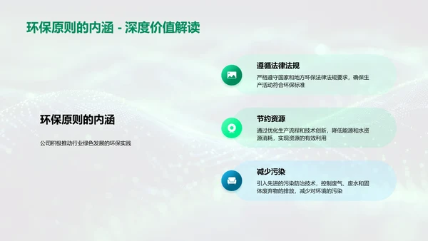 环保理念在汽车行业的实践