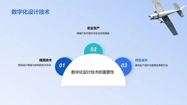 蓝色商务现代探索航空航天产业知识PPT模板