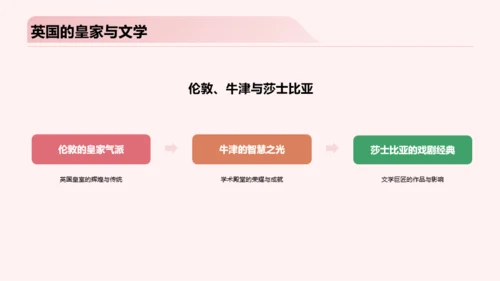 粉色3D创意旅游路线规划PPT模板
