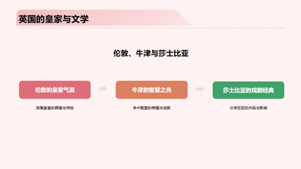 粉色3D创意旅游路线规划PPT模板