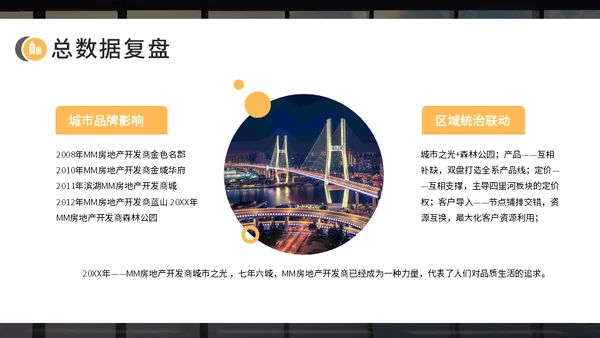 房地产开发商开盘复盘报告通用PPT