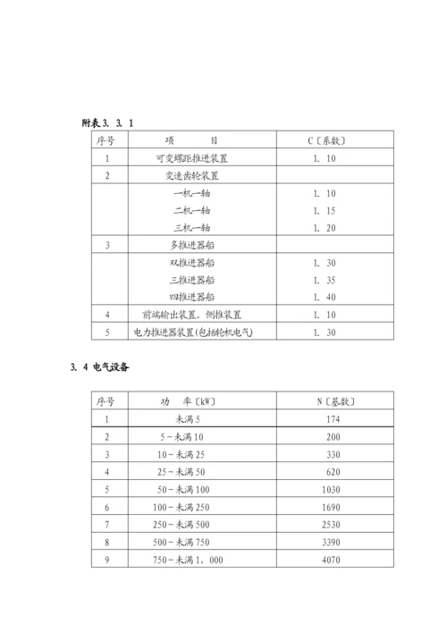 国家发展计划委员会.docx