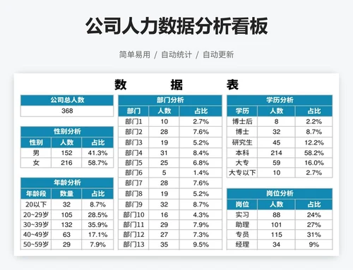 公司人力数据分析看板