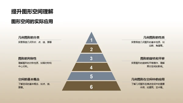 图形探索空间之旅