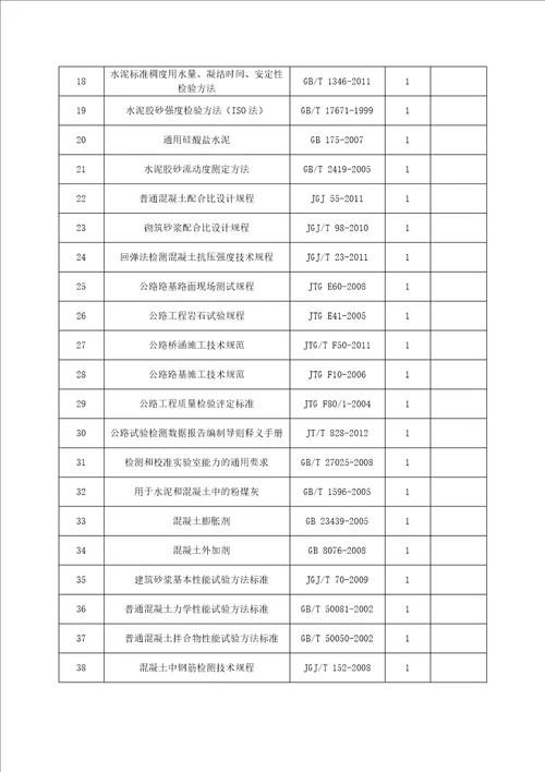 某高速公路新建工地试验室试验检测计划培训资料