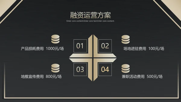 高端产品融资方案金融PPT模板
