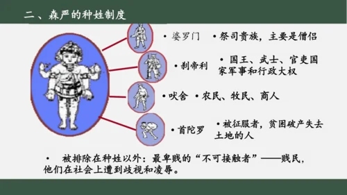 第3课 古代印度 课件（16张PPT）
