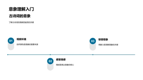 古诗词鉴赏教学报告PPT模板