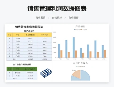销售管理利润数据图表
