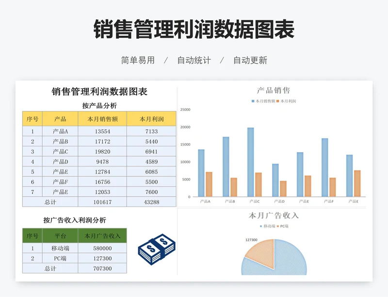 销售管理利润数据图表