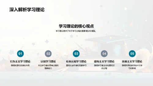 教育心理学深度解析