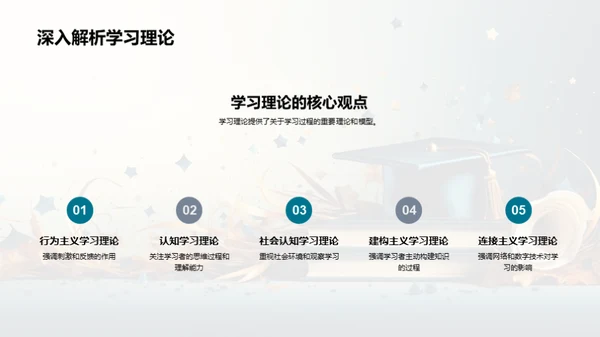 教育心理学深度解析