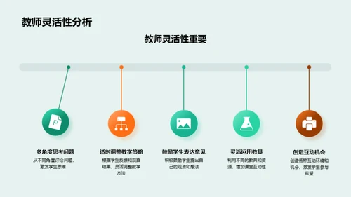 互动教学实战攻略