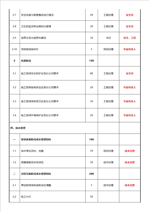 酒店管理绩效项目开发权责指标绩效指标权重分配集团连锁酒店管理公司2023叶予舜