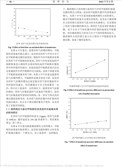 膜富集甲硫醇实验研究