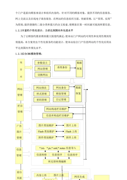 交友网站建设专题方案R.docx