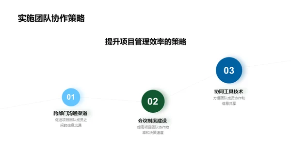 房产项目管理新视角