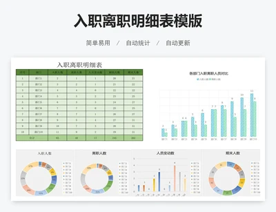 入职离职明细表模版