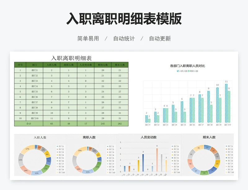 入职离职明细表模版