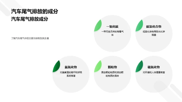 汽车环保技术探索