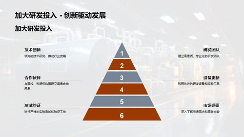 工业4.0与智能机械