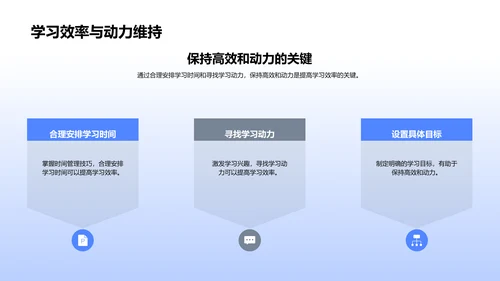 学习成果分享PPT模板