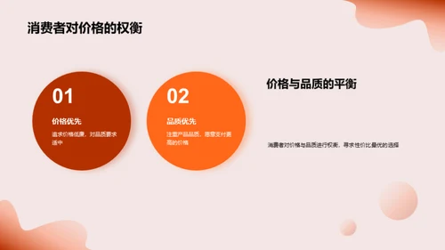 双十二家居消费洞察