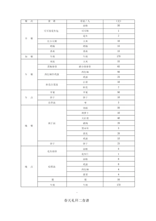 幼儿园膳食管理一周配餐食谱营养分析表