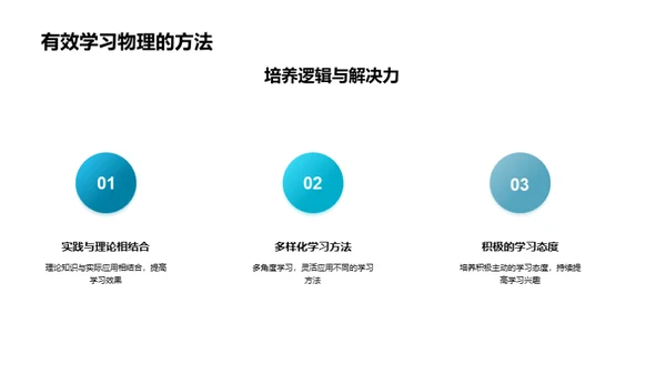 物理学的精神探索