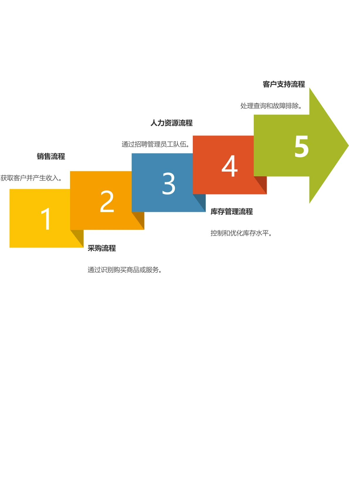 流程时间轴模板