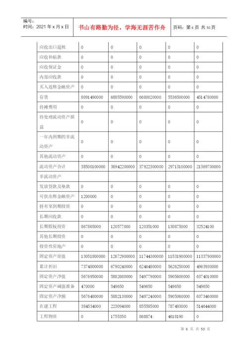 财务比率分析论文.docx