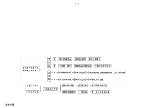 高中历史必修一思维导图71293.docx