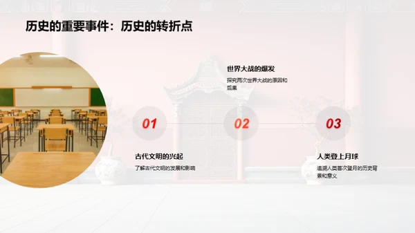 历史的秘密之门