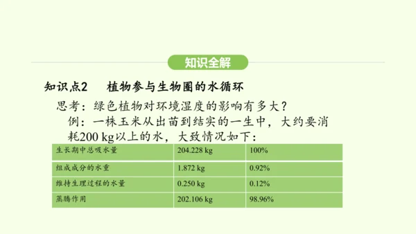第三单元-第二章-第四节-植物在自然界中的作用课件-2024-2025学年七年级生物下学期人教版(2