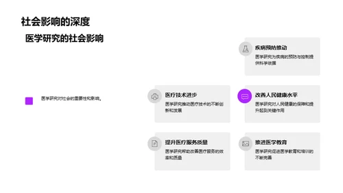 揭秘医学研究