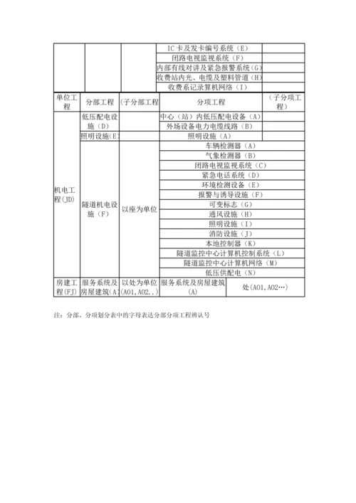 高速公路单位分部分项工程划分表.docx