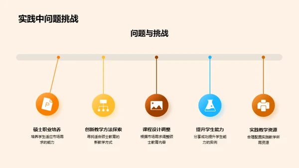 硕士教育创新路径