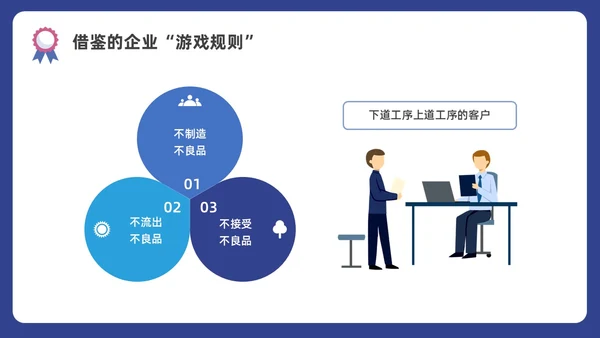 蓝色水彩插画商务质量管理与质量控制企业培训PPT